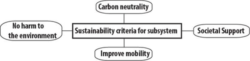 Sustainability criteria