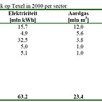tabel energieverbruik.JPG