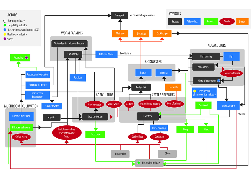 Design Bio-cycle system-01-01.jpg