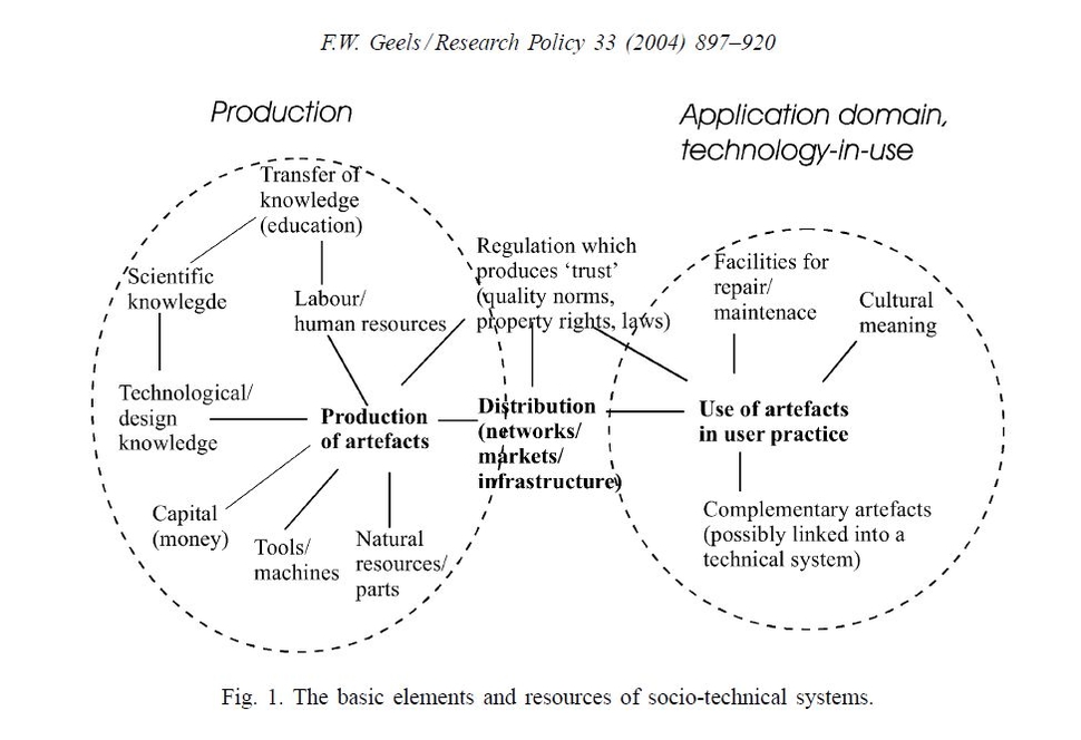 Basic elements of ST systems.jpg