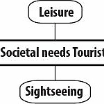 Societal needs tourists.jpg