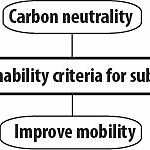 Sustainability critera for subsystem.jpg