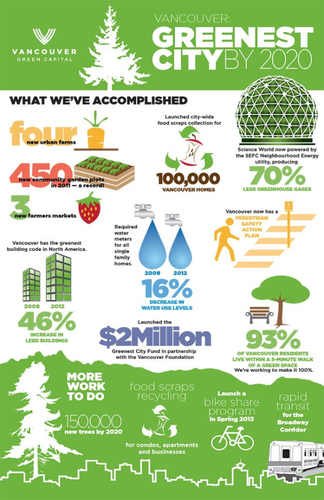 Vancouver-Greenest-City-Infographic.jpg