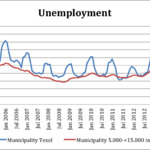 unemployment.png