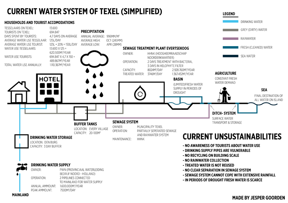 current watersystem.jpg
