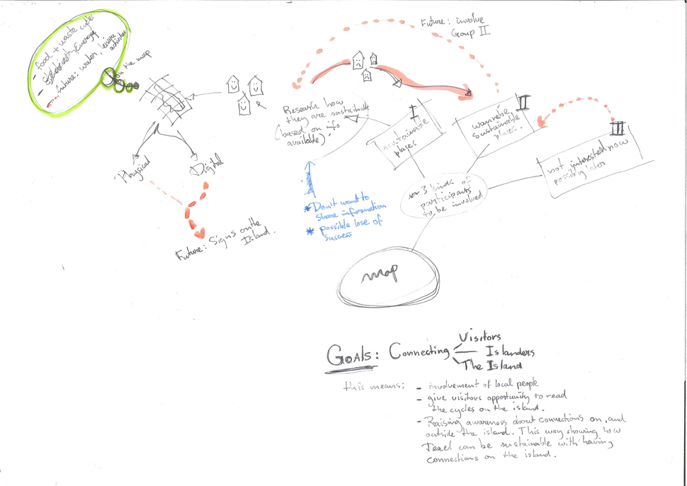 Concept drawing pathways, tensions etc.jpg
