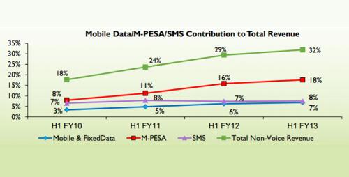 The success of the M-PESA currency system
