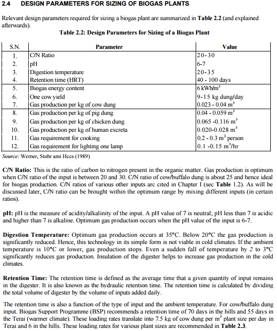 Biogas table