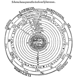 he scheme of the aforementioned division of spheres. · The empyrean (fiery) heaven, dwelling of God and of all the selected · 10 Tenth heaven, first cause · 9 Ninth heaven, crystalline · 8 Eighth heaven of the firmament · 7 Heaven of Saturn · 6 Jupiter · 5 Mars · 4 Sun · 3 Venus · 2 Mercury · 1 Moon
