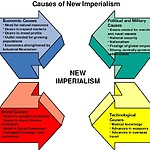 New_Imperialism_Causes.jpg