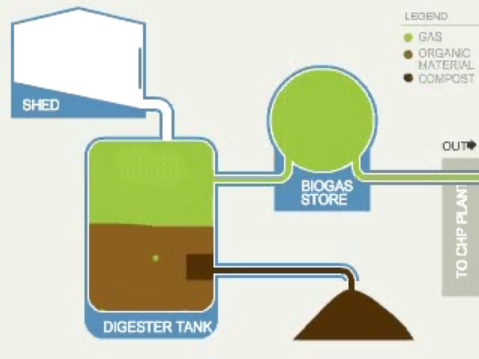 Biogas_how_it_works.jpg