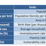 General data of the region Oriental