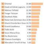 Unemployment rates