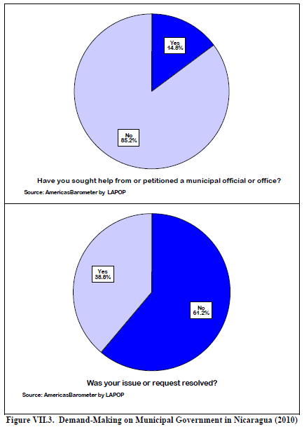 1. local government.PNG