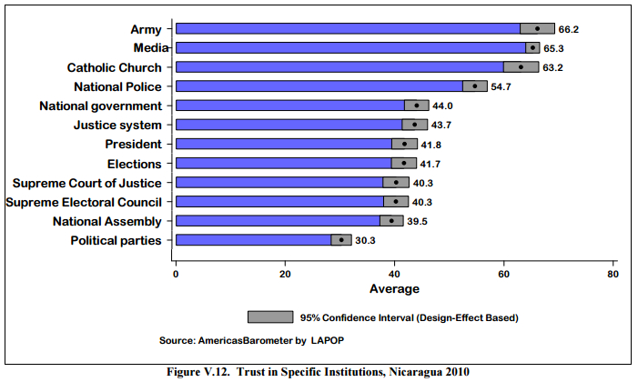 2. trust on institutions.PNG