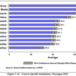 2. trust on institutions.PNG