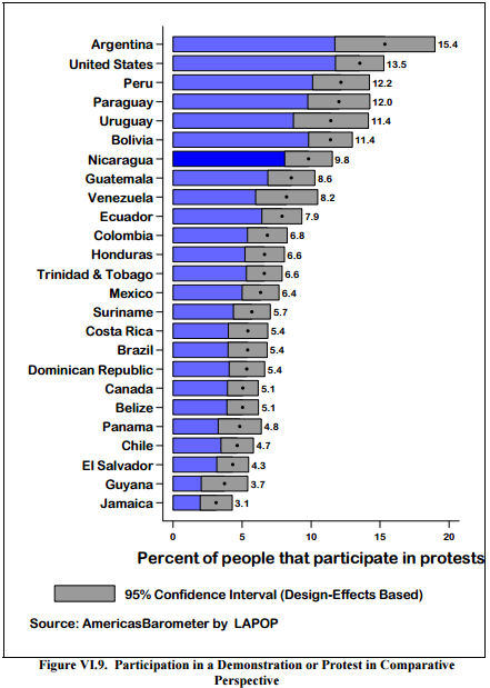 5. participation protest.PNG