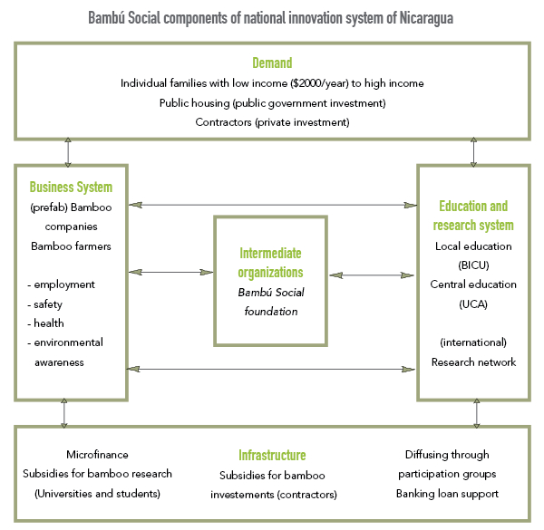 6. innovation system bambu.png