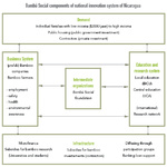 6. innovation system bambu.png