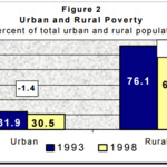 8. urbanrural poverty.PNG