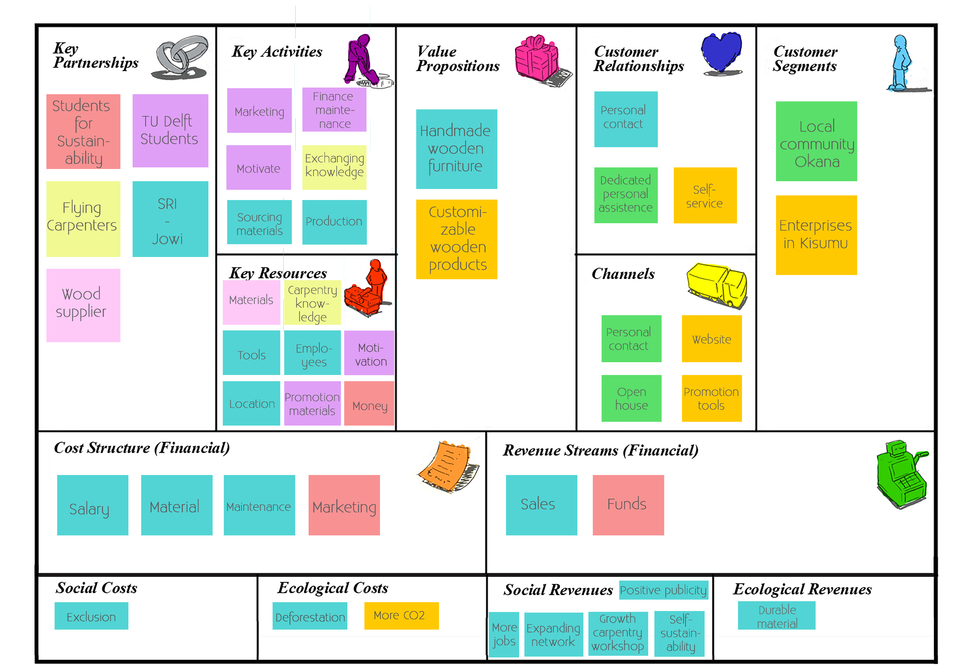 Business Model Canvas