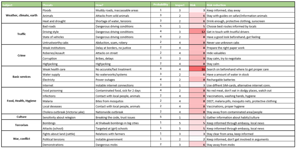 risk table.png