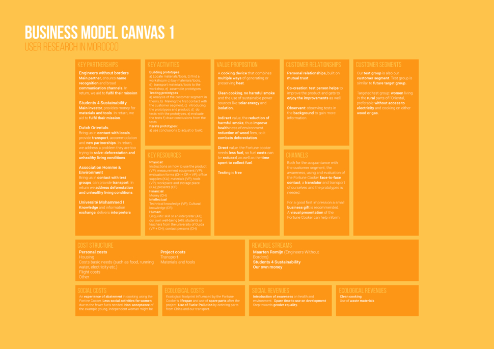 Business Model Canvas 1