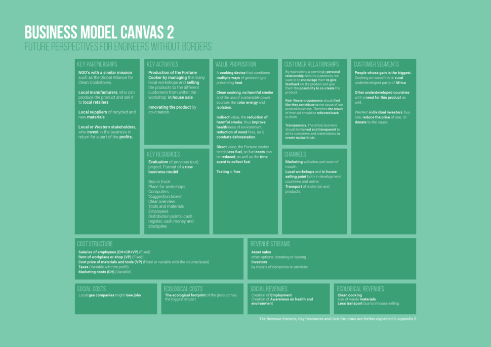 Business Model Canvas 2