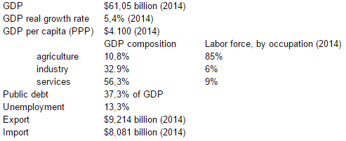 Key figures.PNG