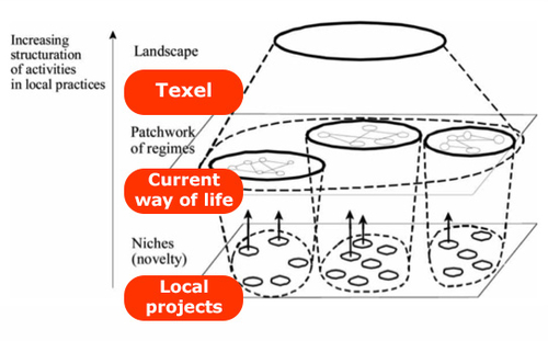 hierarchy of the system Texel.jpg