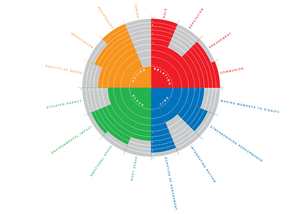 Figure 1 - YUPTA cirkle focussing on the Planet Local