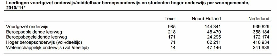 aantal onderwijs.JPG