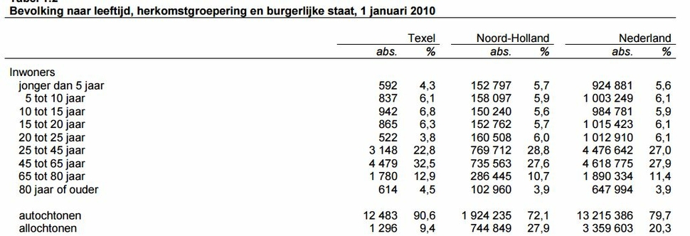 bevolkings leeftijd.JPG