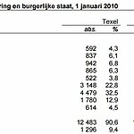 bevolkings leeftijd.JPG