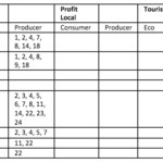 Table 3.2 - sustainable initiatives by lifestyle on Texel.png