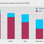 Picture 3: The “World Energy Outlook 2011” From the “Internationaal Energie Agentschap” Found on http://aardgas-in-nederland.nl/de-toekomst-van-aardgas/aardgasreserves-en-verbruik/