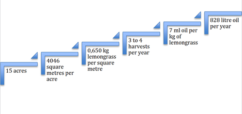 Calculation chart.png