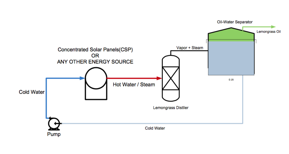 overzicht distillation unit.png