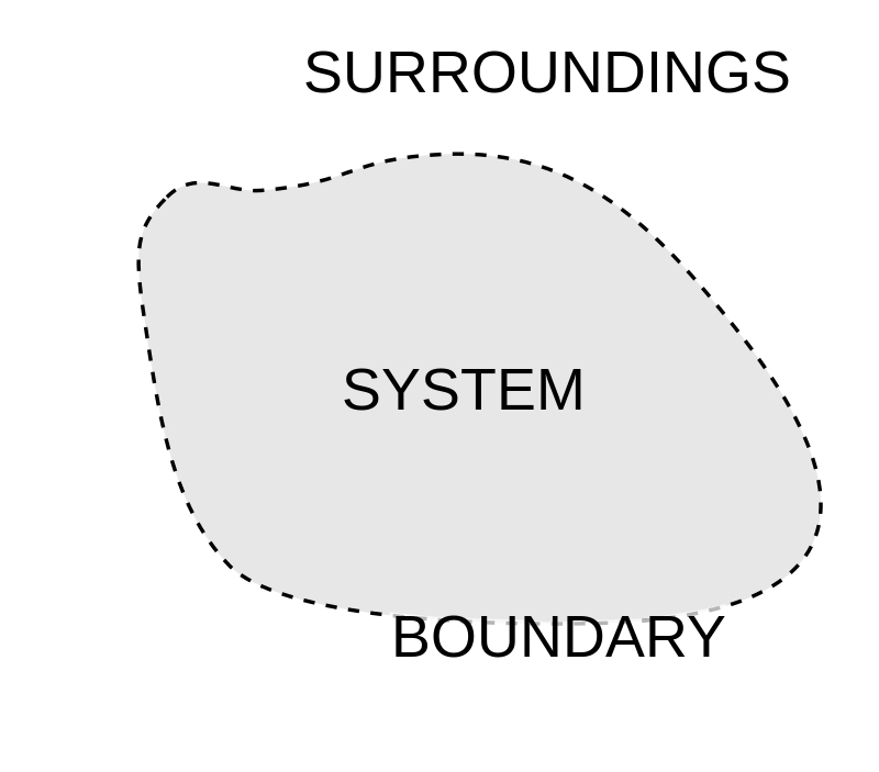 System_boundary2.svg.png