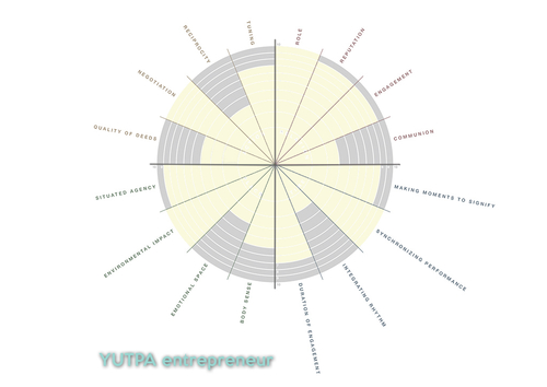 2.02.Yutpa entrepreneur.jpg