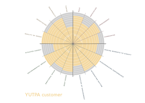 2.03.Yutpa customer.jpg