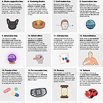Twenty cognitive biases