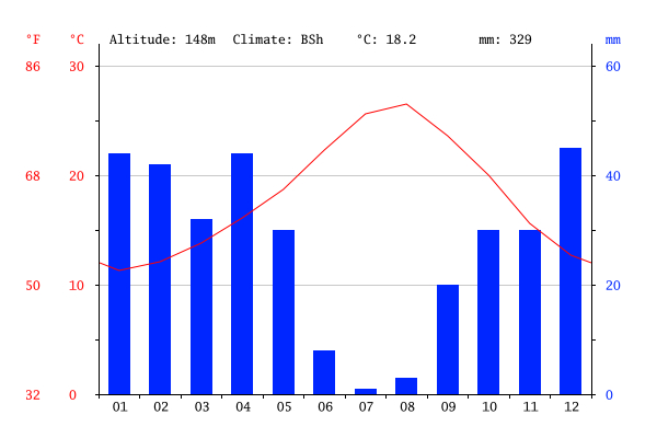 climate-graph.png