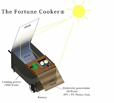 Fortune Cooker design by Maarten Romijn