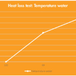 grafiek-prot2-heat loss.PNG