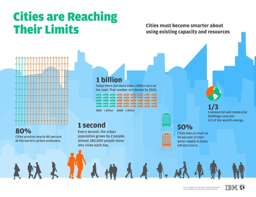 Cities are Reaching their limits-page-001.jpg